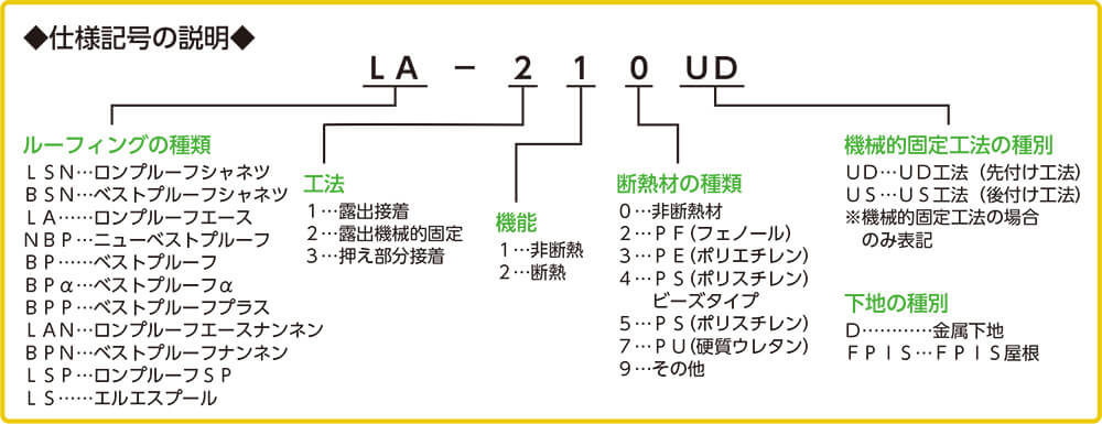 仕様記号の説明図